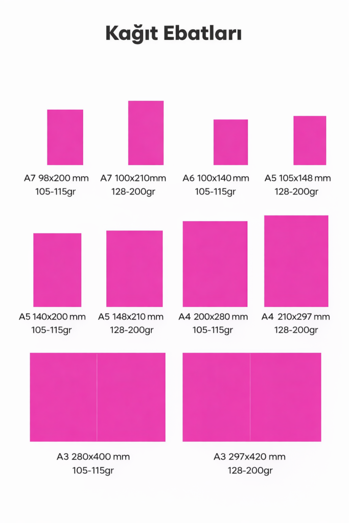 Kağıt ebatları ölçü tablosu, A serisi kağıt boyutları karşılaştırması