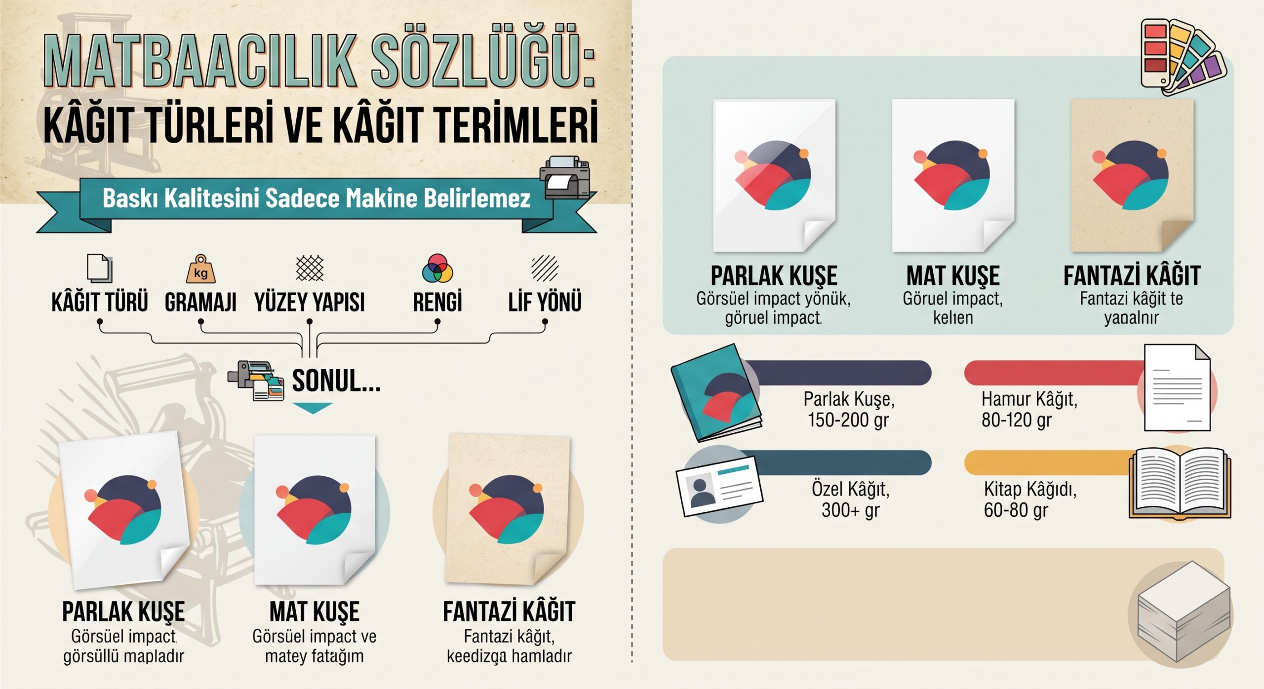 Matbaacılık Sözlüğü: Kâğıt Türleri ve Kâğıt Terimleri